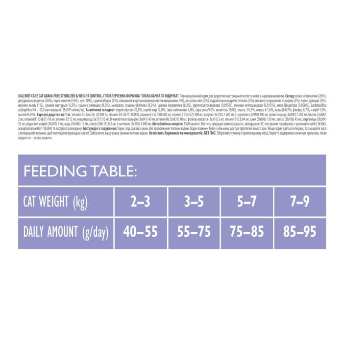 Корм сухий Brit Care Cat Grain Free Sterilized Weight Control для стерилізованих котів з надмірною вагою качка та індичка 40