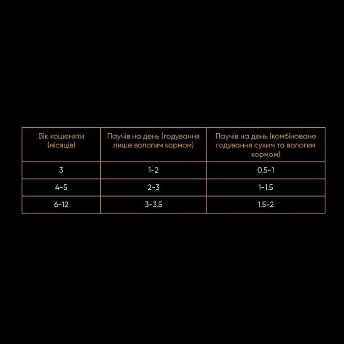 Корм вологий Savory Kitten Pouch Salmon and Carrot in Gravy для кошенят з лососем та морквою у соусі 85 г